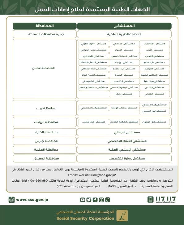 الضمان الاجتماعي تذكر بقائمة الجهات الطبية المعتمدة للعلاج الفوري