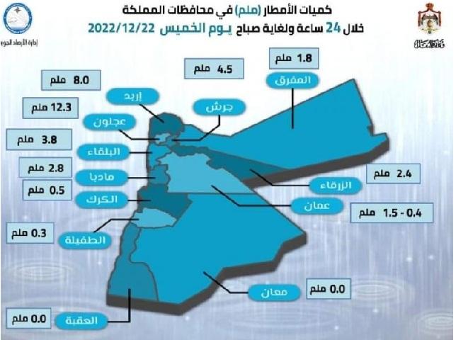 عجلون تسجل أعلى هطول مطري بالمنخفض الأخير