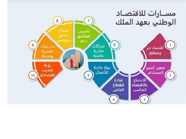 الأردن بعهد الملك اقتصاد وطني حر وانفتاح على العالم