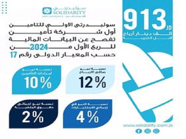 913 الف دينار أرباح سوليدرتي 'قبل الضريبة' للربع الأول لعام 2024