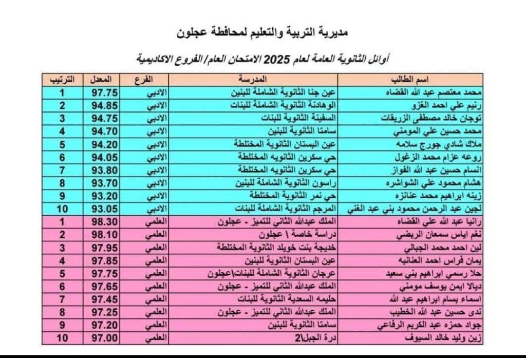 الجبالي يشكر تربية عجلون ومدرسة خديجة بنت خويلد