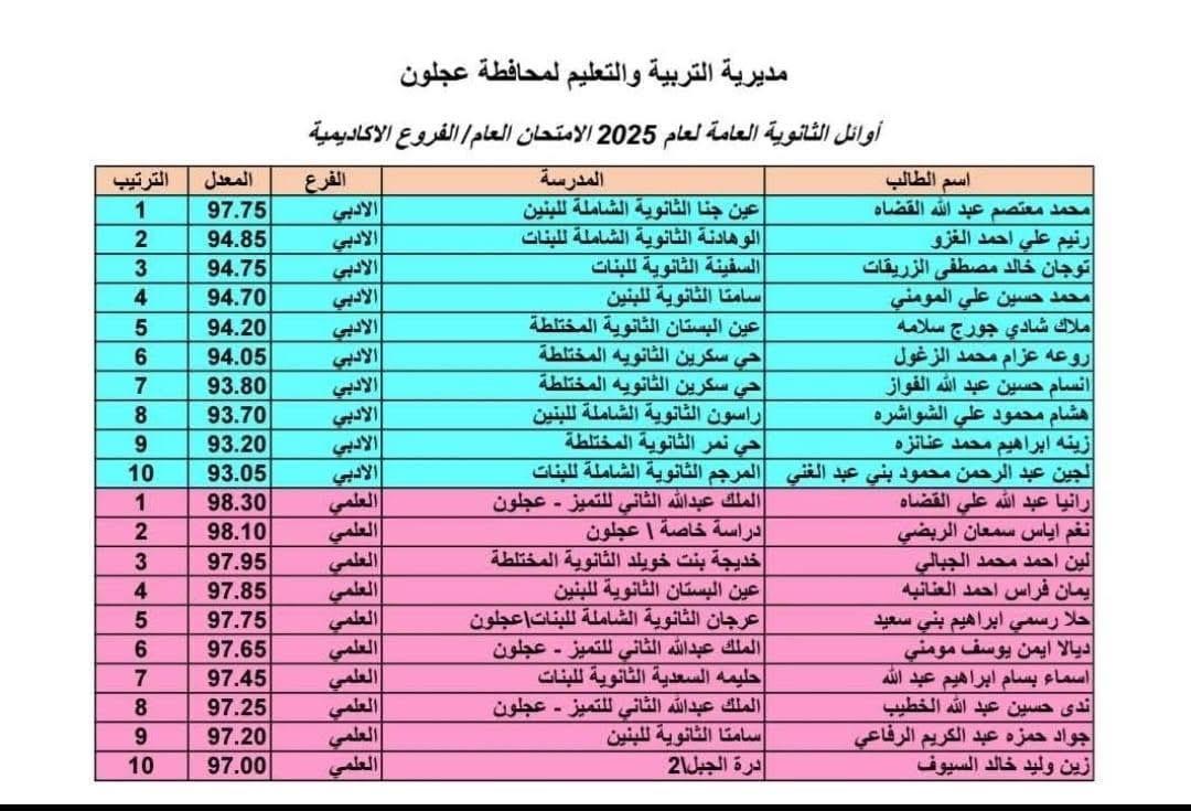 الجبالي يشكر تربية عجلون ومدرسة خديجة بنت خويلد