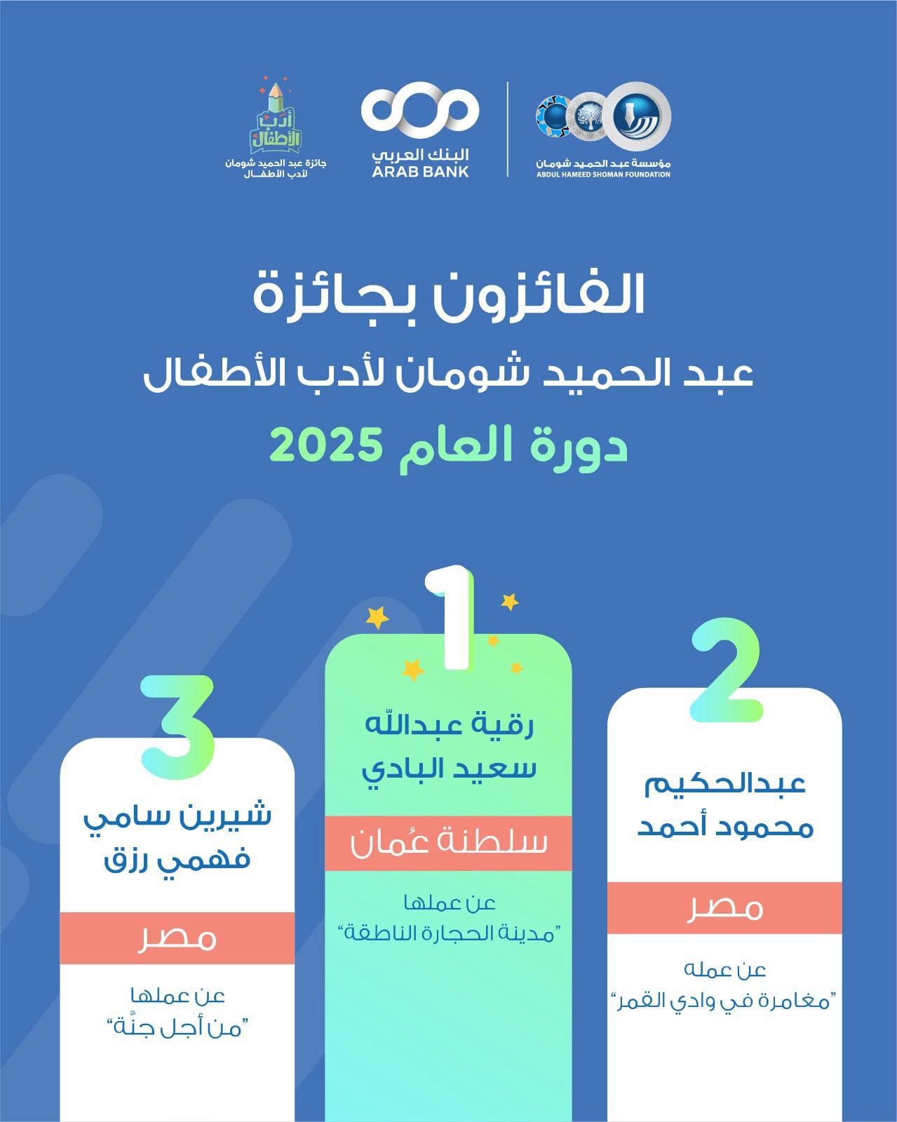 “شومان” تعلن الفائزين الثلاثة بجائزة أدب الأطفال