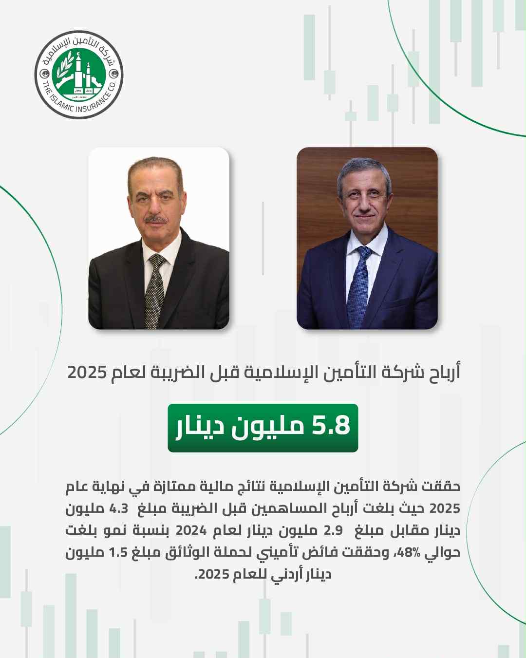 أرباح شركة التأمين الإسلامية قبل الضريبة لعام 2025