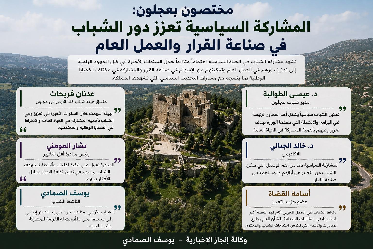 مختصون بعجلون: المشاركة السياسية تعزز دور الشباب في صناعة القرار والعمل العام